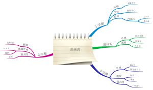 計画表