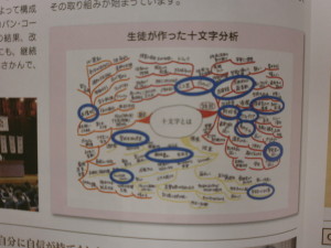 十文字マインドマップ