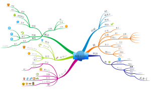 マインドマップ(R)基本ルール
