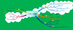 冬休み計画表マインドマップ